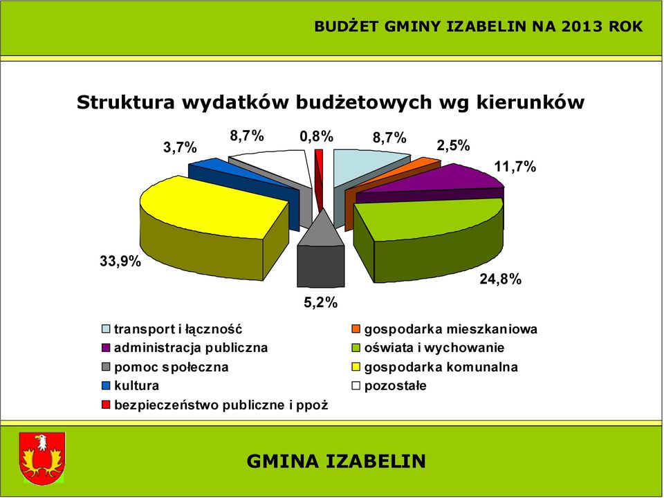 publiczna pomoc społeczna kultura bezpieczeństwo publiczne i ppoż