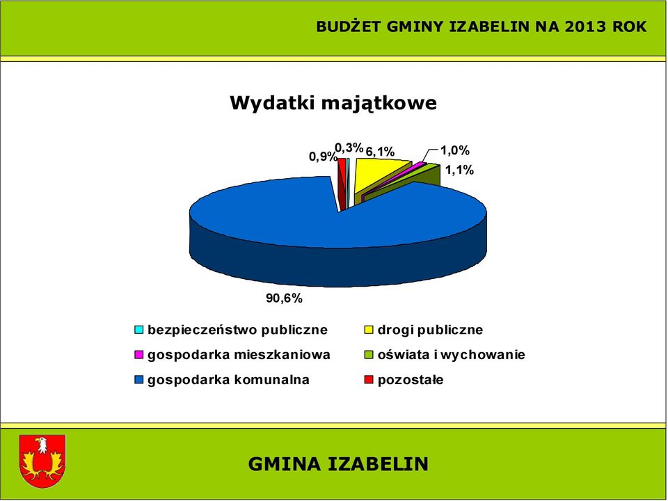 gospodarka mieszkaniowa gospodarka