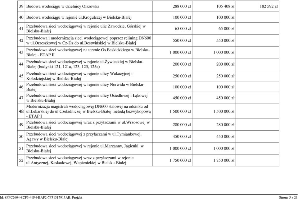 w ul.orzeszkowej w Cz-Dz do ul.bestwińskiej w Przebudowa sieci wodociągowej na terenie Os.Beskidzkiego w Bielsku- - ETAP II Przebudowa sieci wodociagowej w rejonie ul.
