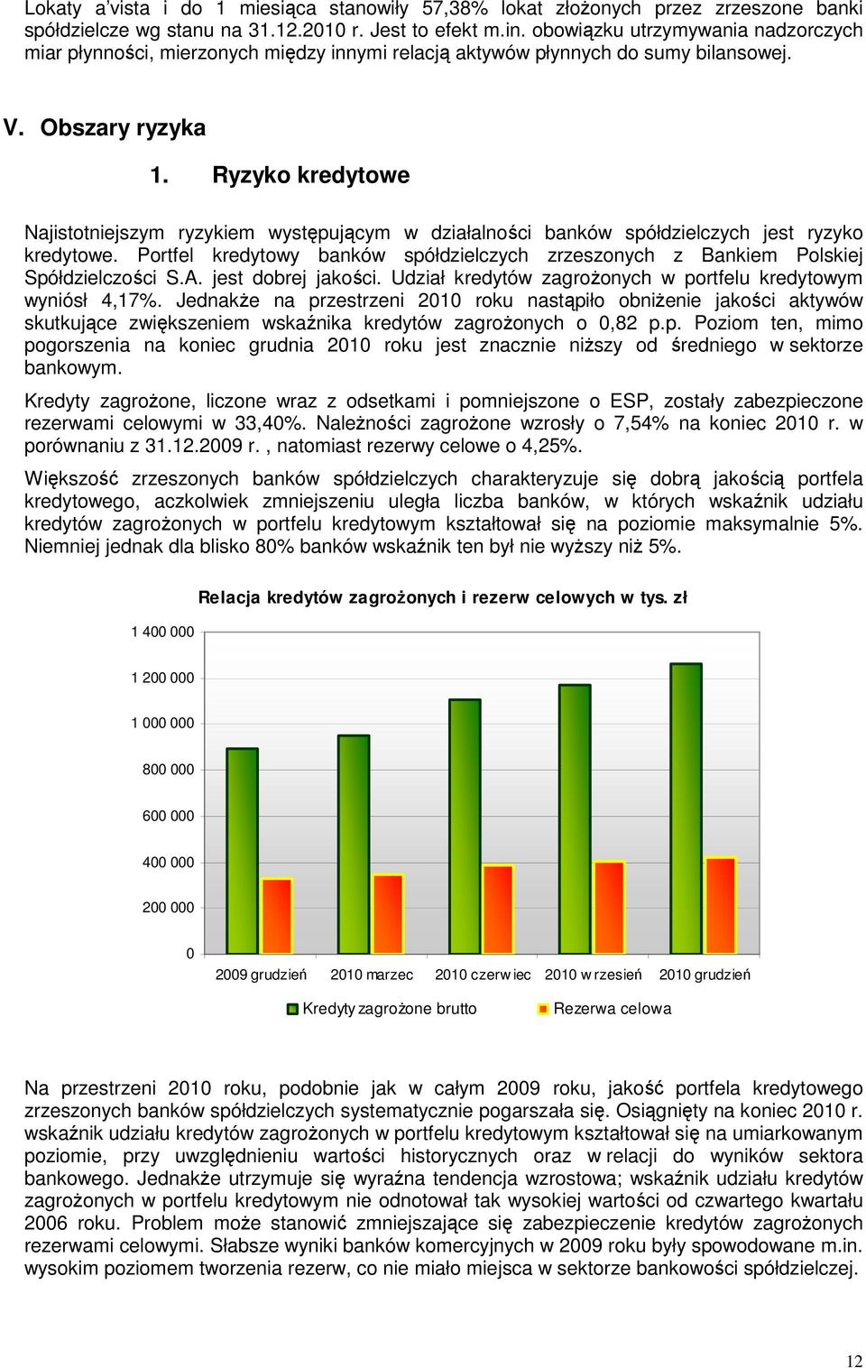 Ryzyko kredytowe Najistotniejszym ryzykiem występującym w działalności banków spółdzielczych jest ryzyko kredytowe.