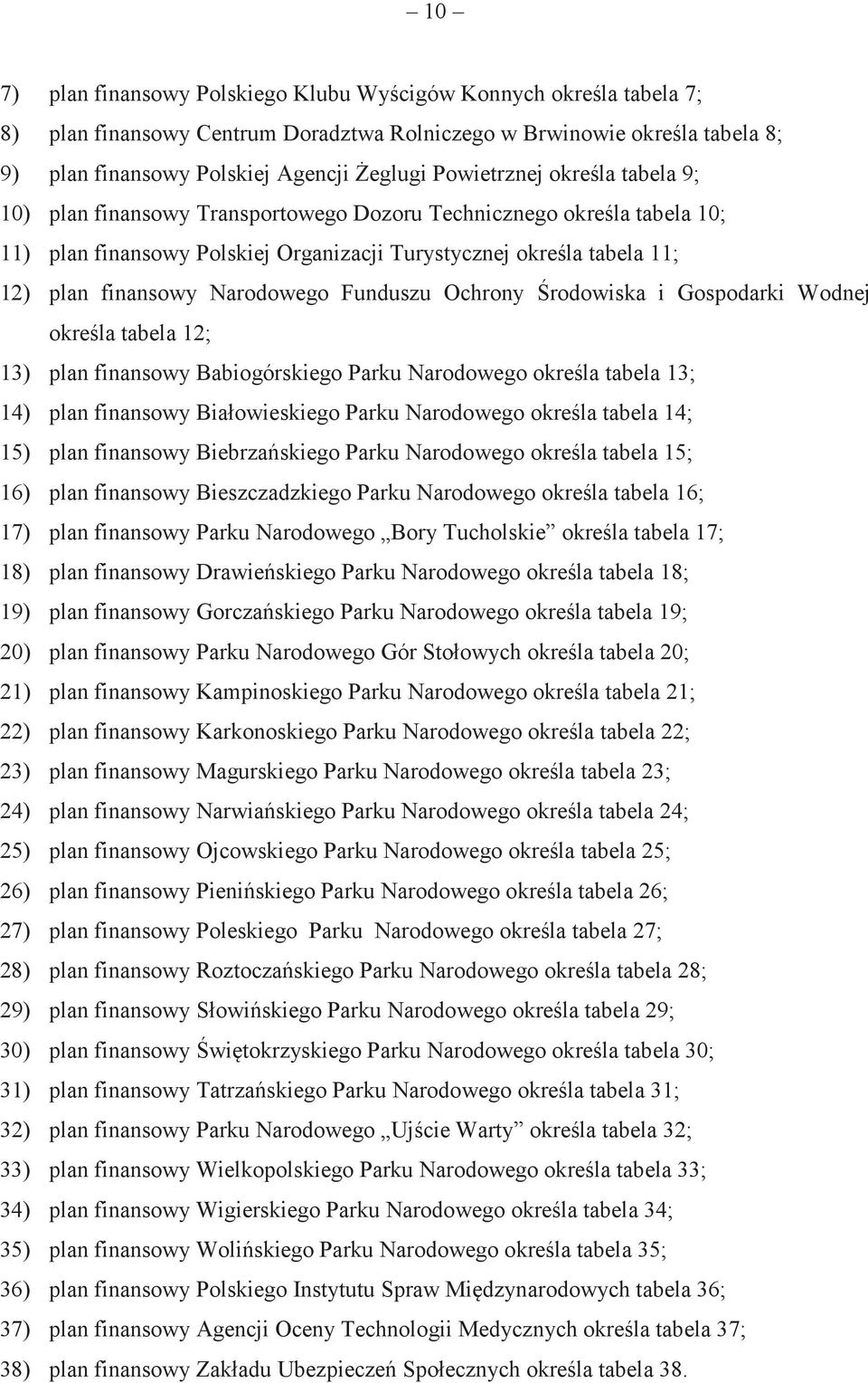 Ochrony rodowiska i Gospodarki Wodnej okrela tabela 12; 13) plan finansowy Babiogórskiego Parku Narodowego okrela tabela 13; 14) plan finansowy Białowieskiego Parku Narodowego okrela tabela 14; 15)