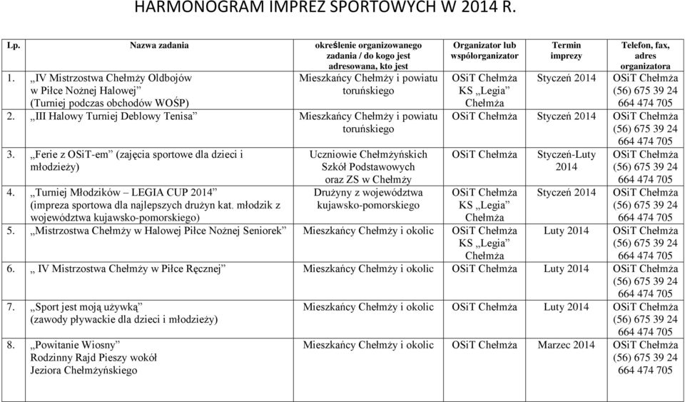 Ferie z OSiT-em (zajęcia sportowe dla dzieci i młodzieży) 4. Turniej Młodzików LEGIA CUP (impreza sportowa dla najlepszych drużyn kat.