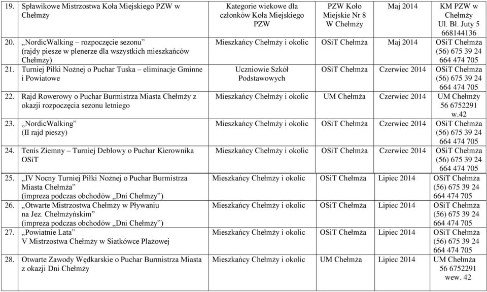 Tenis Ziemny Turniej Deblowy o Puchar Kierownika OSiT 25. IV Nocny Turniej Piłki Nożnej o Puchar Burmistrza Miasta (impreza podczas obchodów Dni ) 26. Otwarte Mistrzostwa w Pływaniu na Jez.