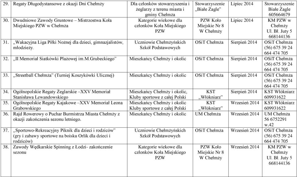Streetball (Turniej Koszykówki Ulicznej) Mieszkańcy i okolic Sierpień 34. Ogólnopolskie Regaty Żeglarskie XXV Memoriał Stanisława Lewandowskiego 35.