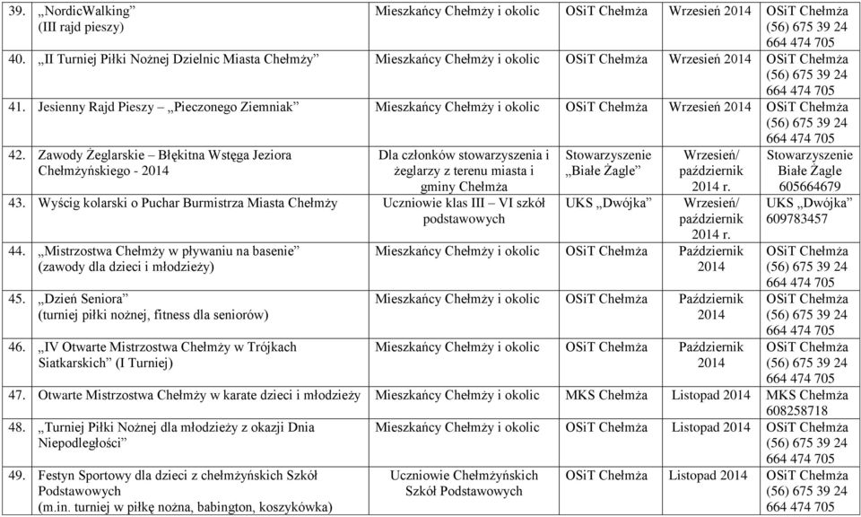 Wyścig kolarski o Puchar Burmistrza Miasta Uczniowie klas III VI szkół podstawowych Białe Żagle UKS Dwójka Wrzesień/ październik r. Wrzesień/ październik r. Białe Żagle 605664679 UKS Dwójka 609783457 44.