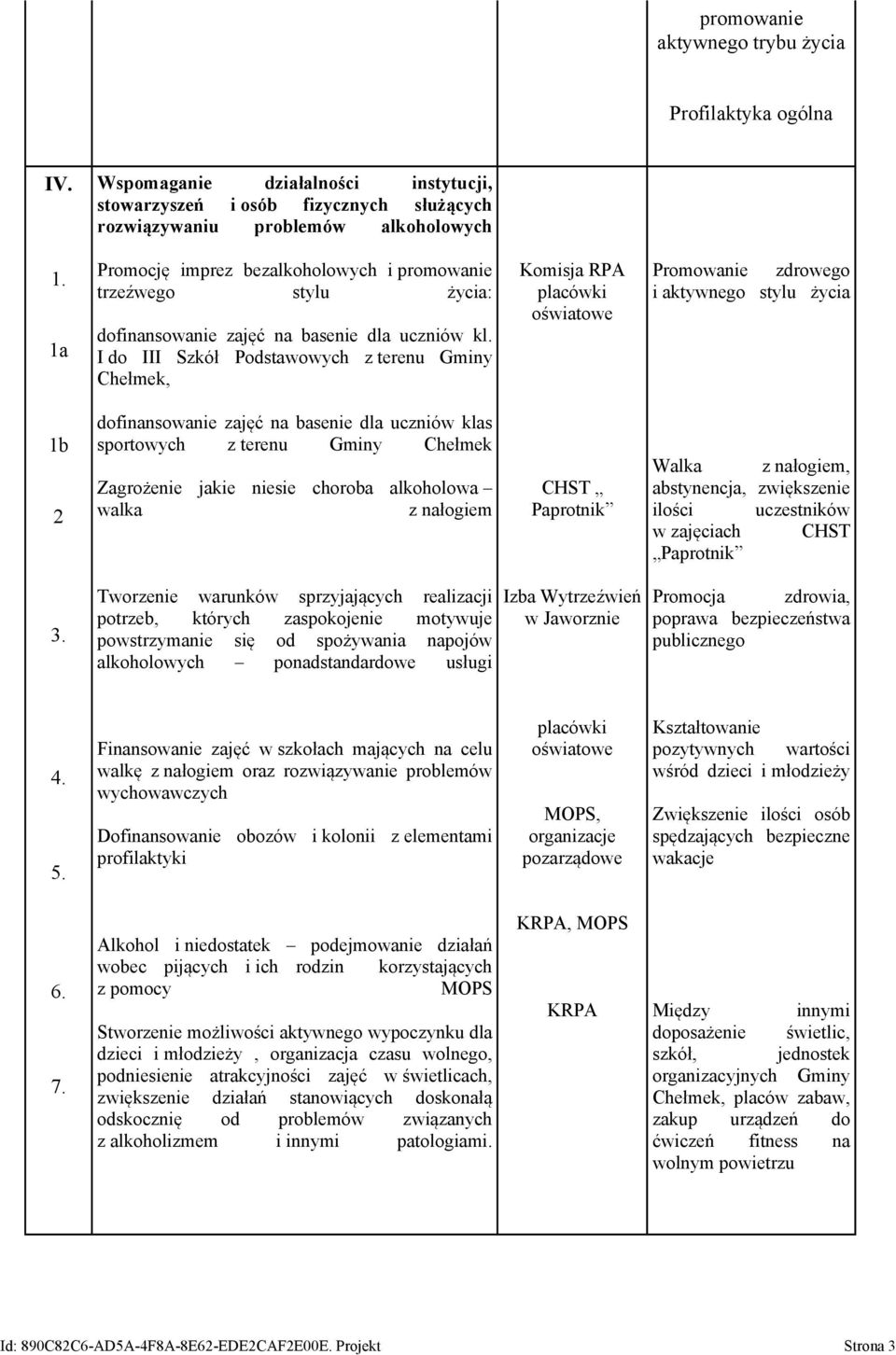 dofinansowanie zajęć na basenie dla uczniów kl.