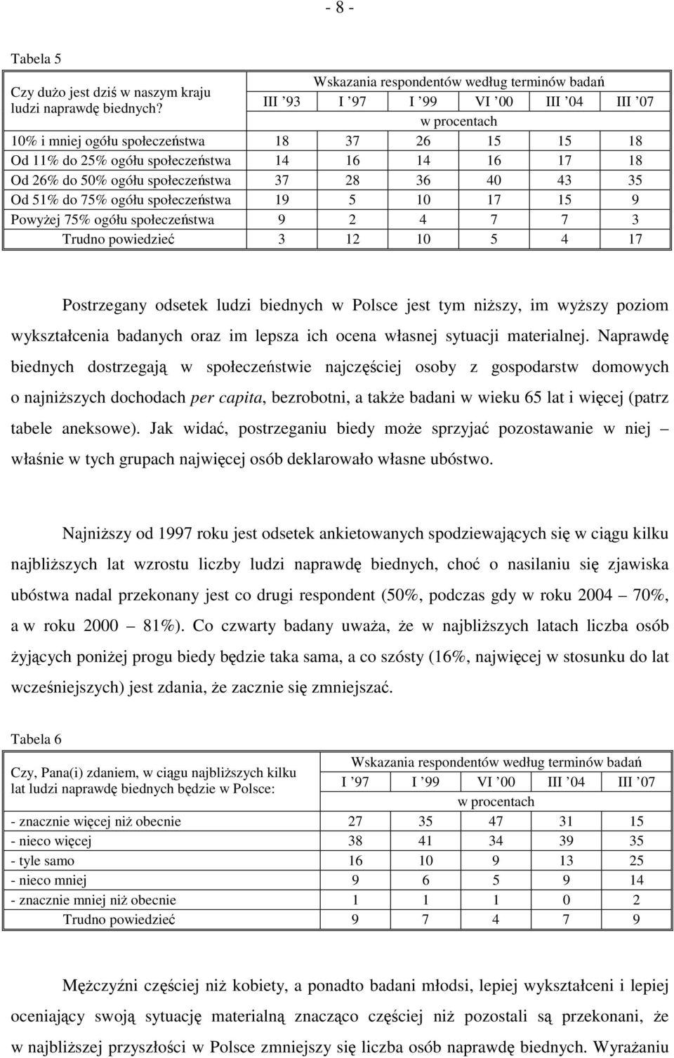 43 35 Od 51% do 75% ogółu społeczeństwa 19 5 10 17 15 9 Powyżej 75% ogółu społeczeństwa 9 2 4 7 7 3 Trudno powiedzieć 3 12 10 5 4 17 Postrzegany odsetek ludzi biednych w Polsce jest tym niższy, im