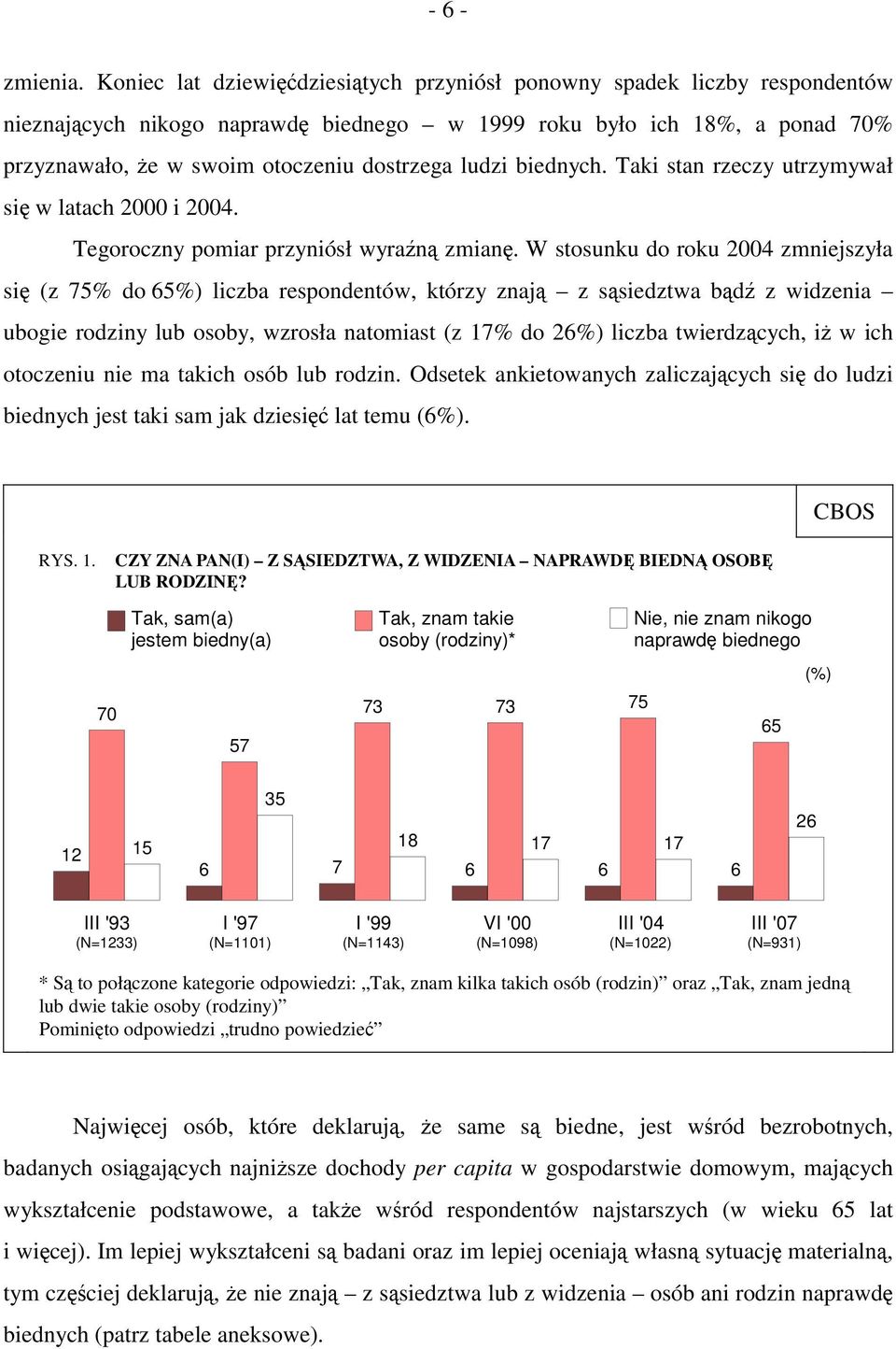 ludzi biednych. Taki stan rzeczy utrzymywał się w latach 2000 i 2004. Tegoroczny pomiar przyniósł wyraźną zmianę.