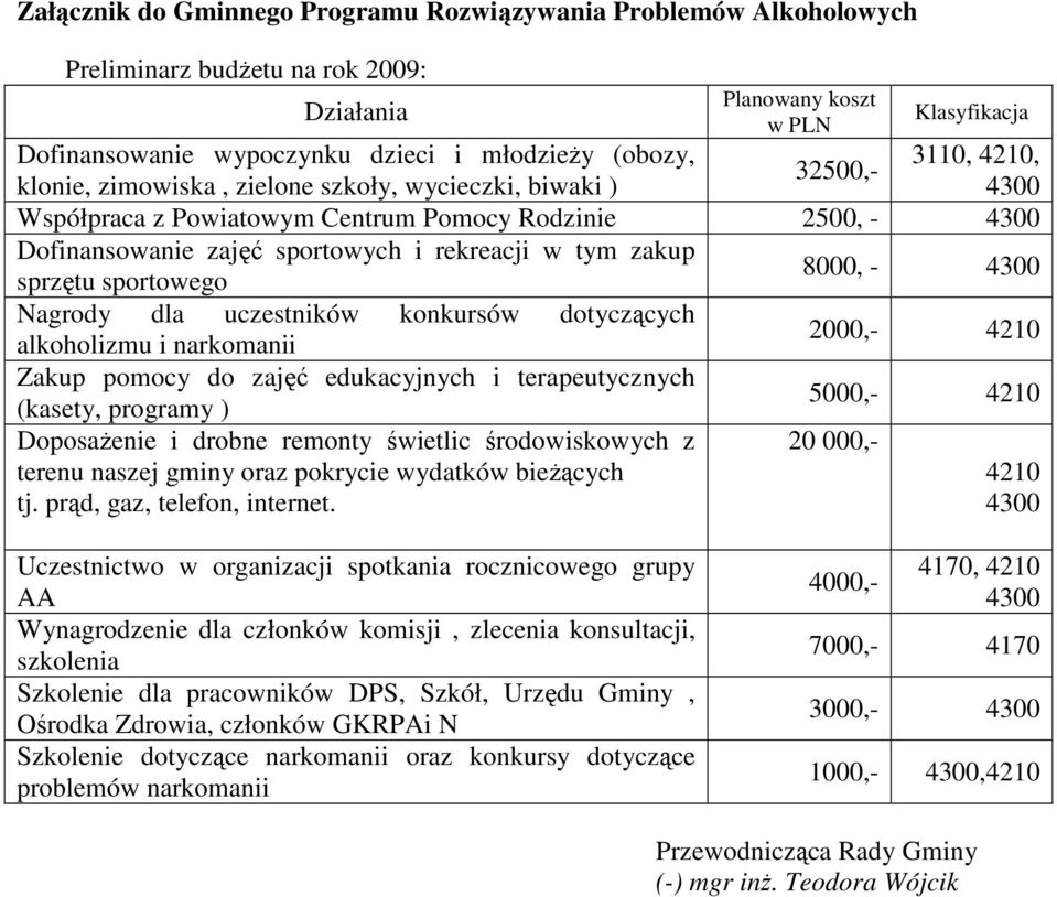 sprzętu sportowego 8000, - 4300 Nagrody dla uczestników konkursów dotyczących alkoholizmu i narkomanii 2000,- 4210 Zakup pomocy do zajęć edukacyjnych i terapeutycznych (kasety, programy ) 5000,- 4210