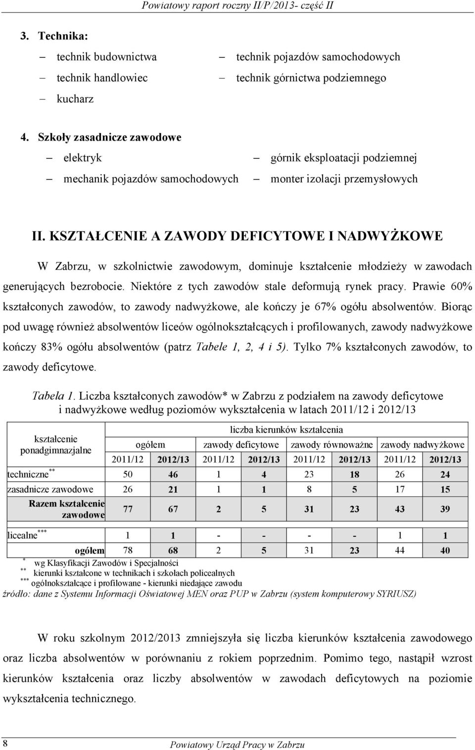 KSZTAŁCENIE A ZAWODY DEFICYTOWE I NADWYŻKOWE W Zabrzu, w szkolnictwie zawodowym, dominuje kształcenie młodzieży w zawodach generujących bezrobocie. Niektóre z tych zawodów stale deformują rynek pracy.