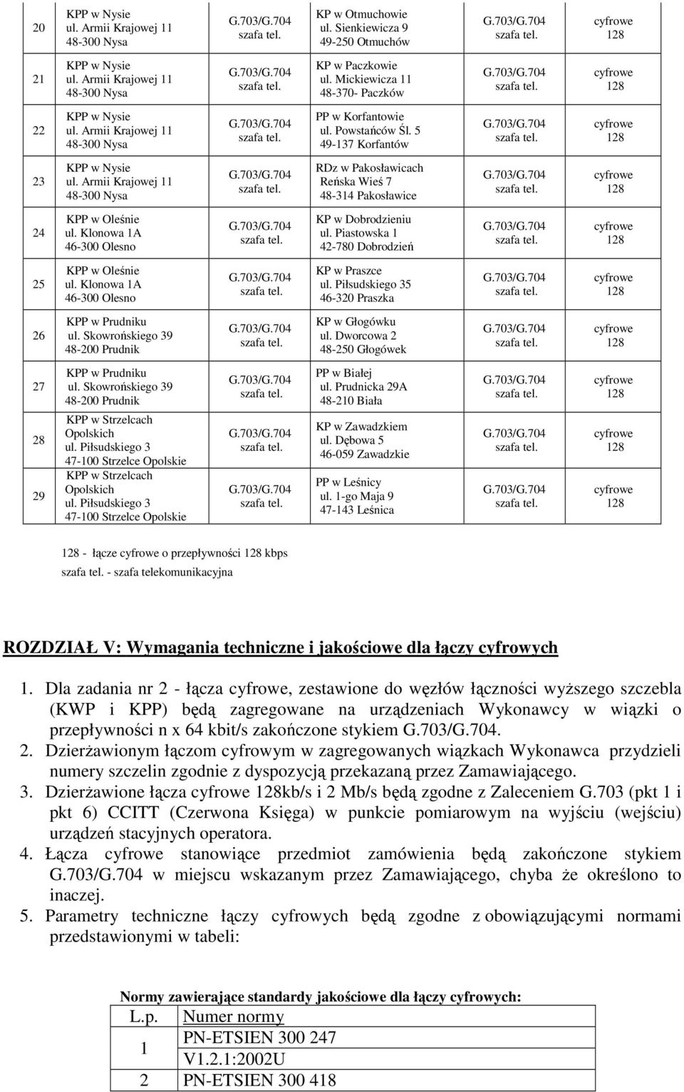 Dworcowa 2 48-250 Głogówek 27 28 29 KPP w Strzelcach Opolskich KPP w Strzelcach Opolskich PP w Białej ul. Prudnicka 29A 48-210 Biała KP w Zawadzkiem ul. Dębowa 5 46-059 Zawadzkie PP w Leśnicy ul.