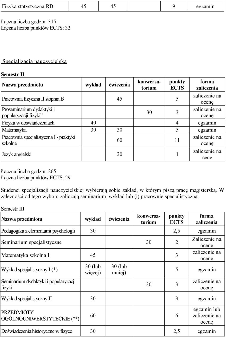 punktów : 29 cenę Studenci specjalizacji nauczycielskiej wybierają sobie zakład, w którym piszą pracę magisterską.