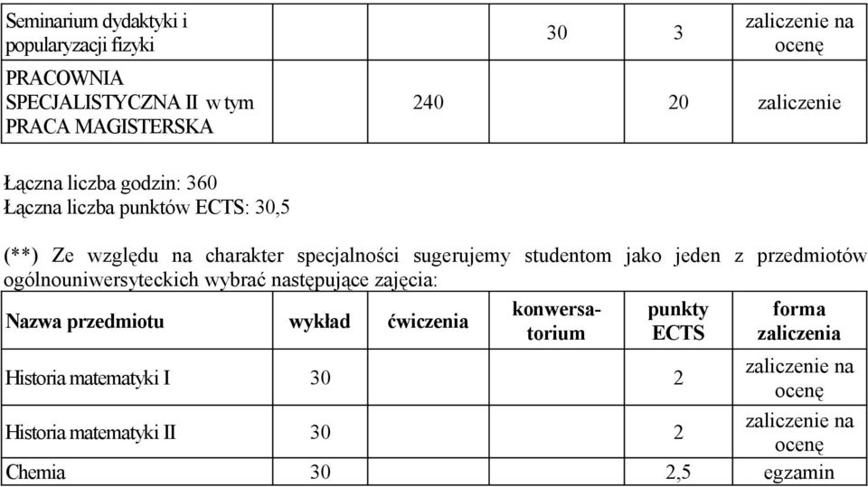 specjalności sugerujemy studentom jako jeden z przedmiotów ogólnouniwersyteckich wybrać następujące