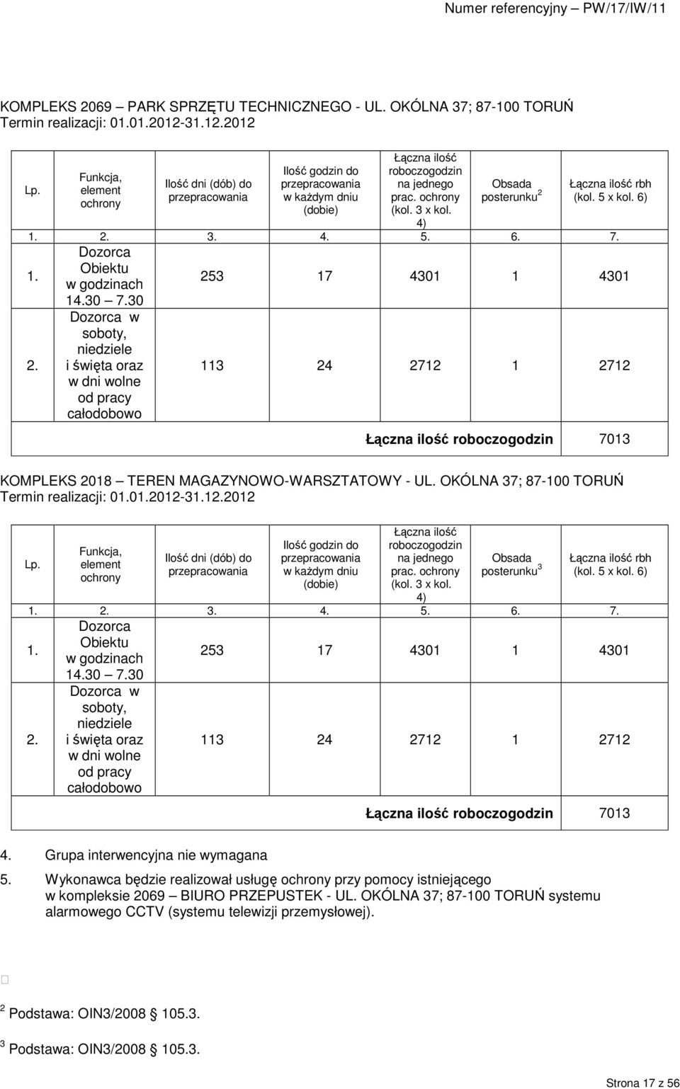 4) Obsada posterunku 2 Łączna ilość rbh (kol. 5 x kol. 6) 1. 2. 3. 4. 5. 6. 7. 1. Dozorca Obiektu w godzinach 14.30 7.30 253 17 4301 1 4301 2.