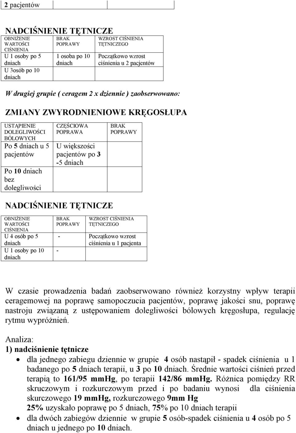 NADCIŚNIENIE TĘTNICZE OBNIŻENIE WARTOŚCI CIŚNIENIA U 4 osób po 5 U 1 osoby po 10 WZROST CIŚNIENIA TĘTNICZEGO - Początkowo wzrost ciśnienia u 1 pacjenta - W czasie prowadzenia badań zaobserwowano