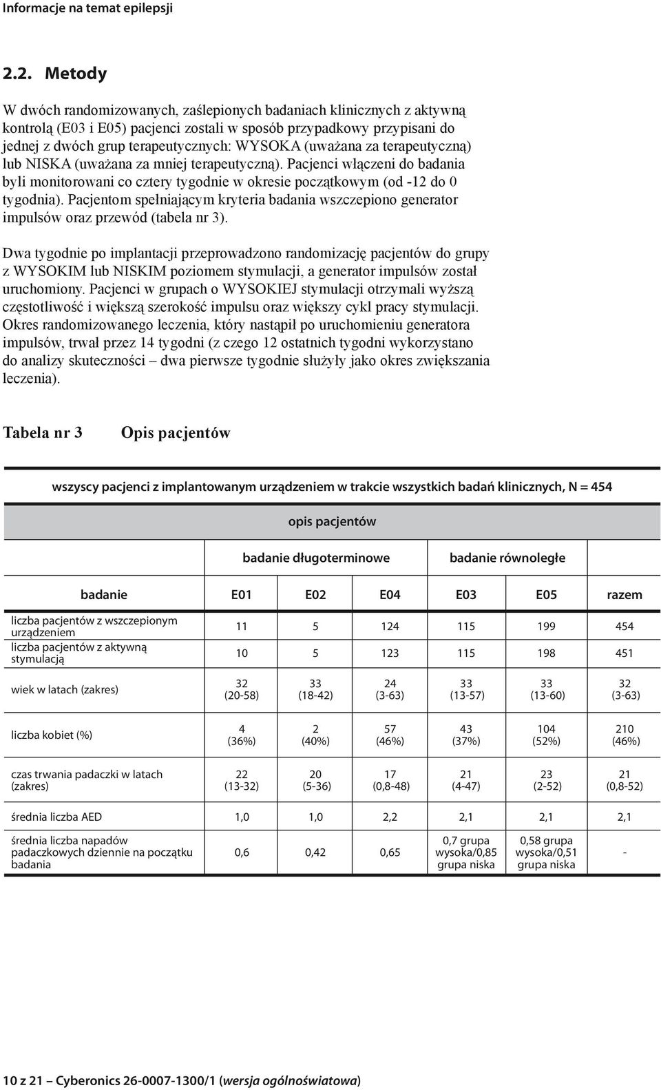 Pacjentom spełniającym kryteria badania wszczepiono generator impulsów oraz przewód (tabela nr 3).