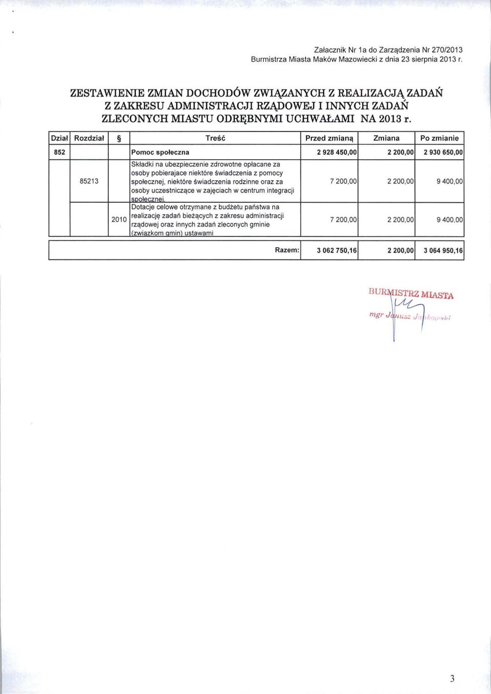 pomocy społecznej, niektóre świadczen i a rodzinne oraz za osoby uczestniczące w zajęciach w centrum integracji 7200,00 2200,00 9400,00 2010 Dotacje celowe otrzymane z budżetu p aństwa na real i