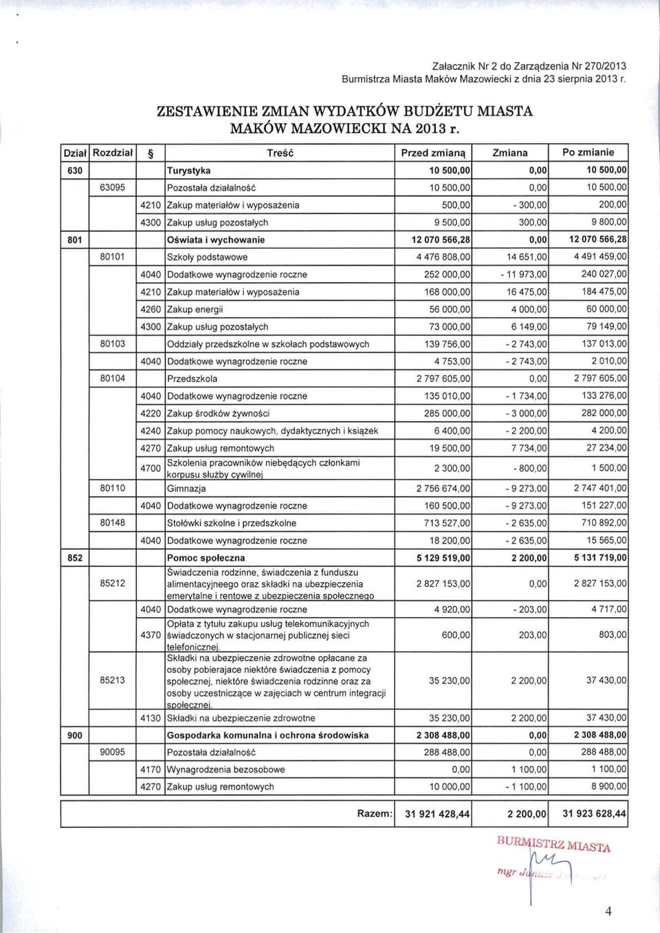 200,00 4300 Zakup us ł ug pozostałych 9500,00 300,00 9800,00 801 Oświata i wychowanie 12 070 566,28 0,00 12 070 566,28 80 101 Szko ły podstawowe 4476808,00 14651,00 4491 459,00 4040 Dodatkowe