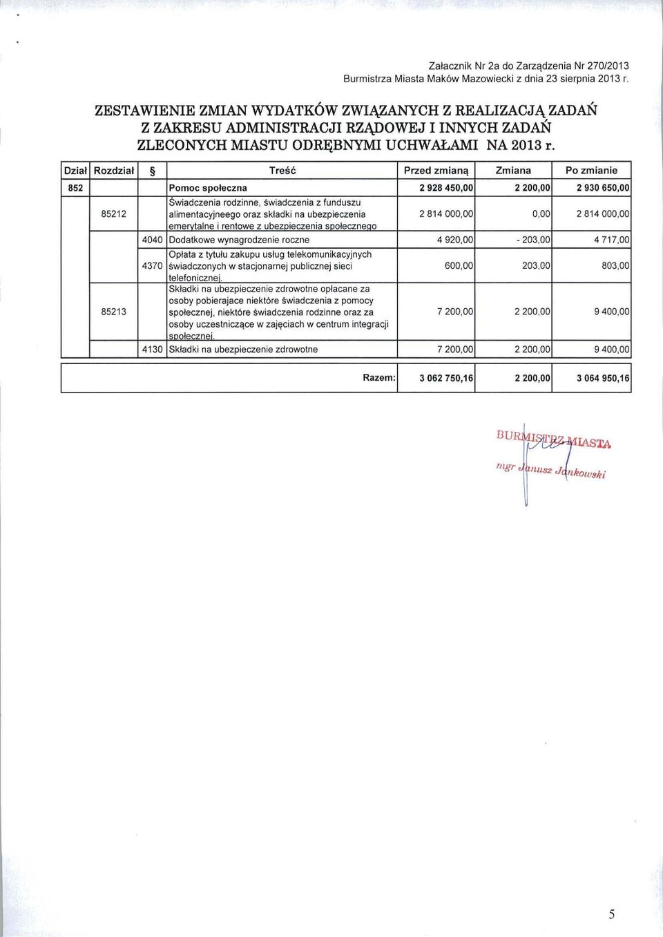 00 85212 $wiadczenia rodzinne, świadczenia z funduszu alimentacyjneego oraz sk ł adki na ubezpieczenia emervtalne i rentowe z ubezoieczenia soołeczneao 2814000,00 0,00 2814000,00 4040 Dodatkowe