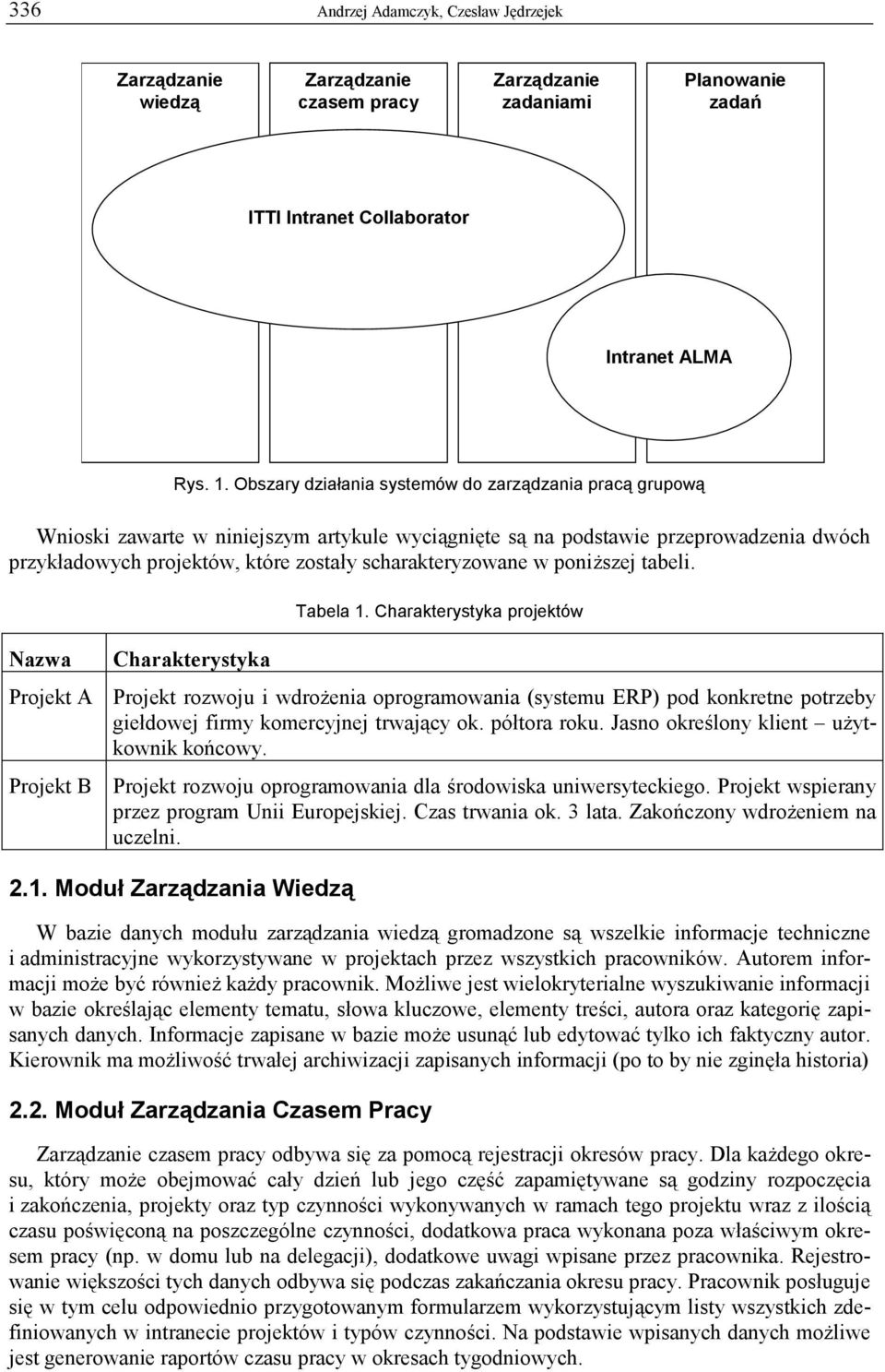 scharakteryzowane w poniższej tabeli. Nazwa Charakterystyka Tabela 1.