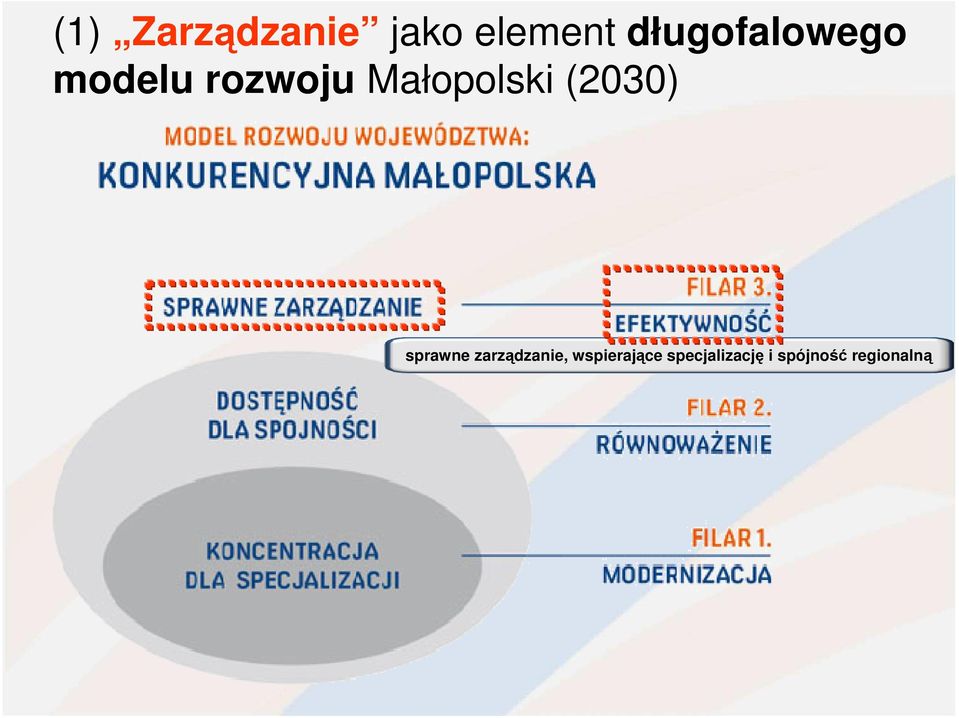 Małopolski (2030) sprawne