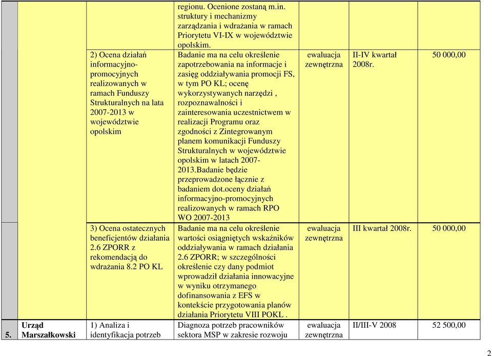 struktury i mechanizmy zarządzania i wdraŝania w ramach Priorytetu VI-IX w województwie opolskim.