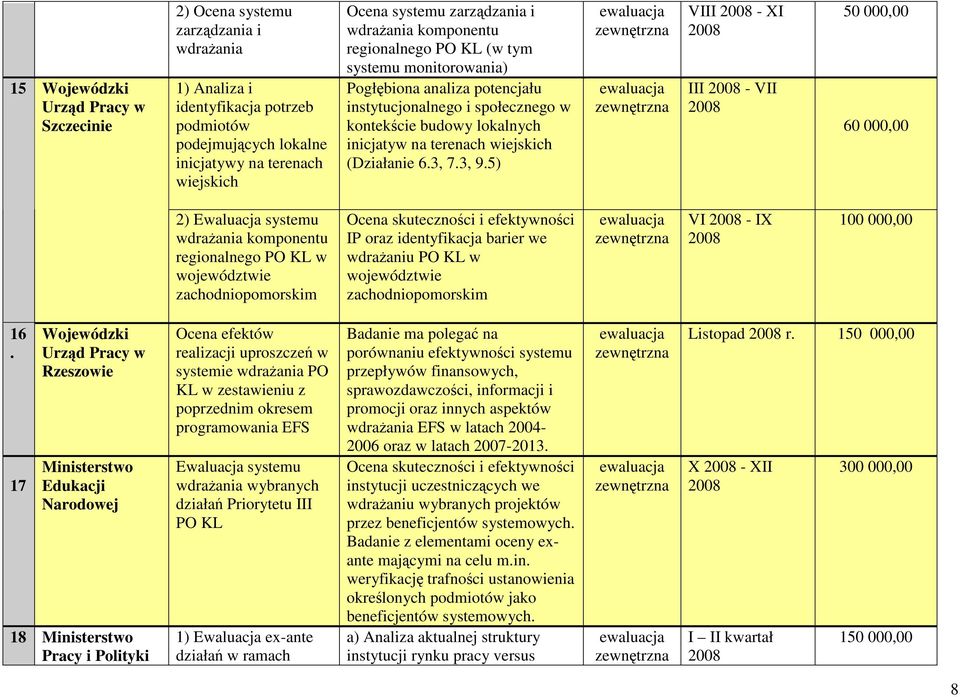 wiejskich (Działanie 6.3, 7.3, 9.