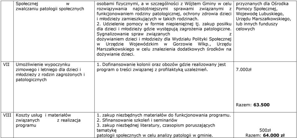 Sygnalizowanie spraw związanych z doŝywianiem dzieci i młodzieŝy dla Wydziału Polityki Społecznej w Urzędzie Wojewódzkim w Gorzowie Wlkp.