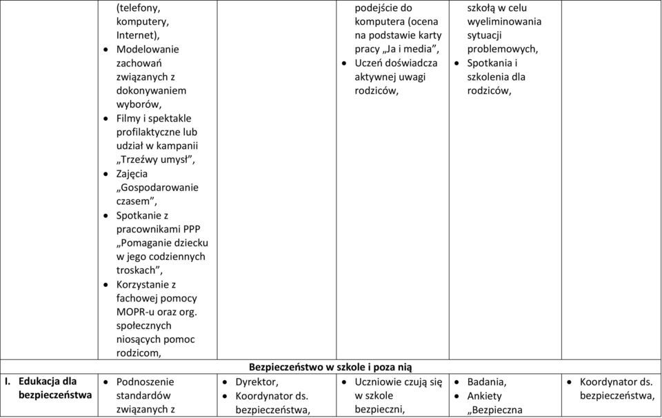 społecznych niosących pomoc rodzicom, Podnoszenie standardów związanych z podejście do komputera (ocena na podstawie karty pracy Ja i media, Uczeń doświadcza aktywnej uwagi rodziców,