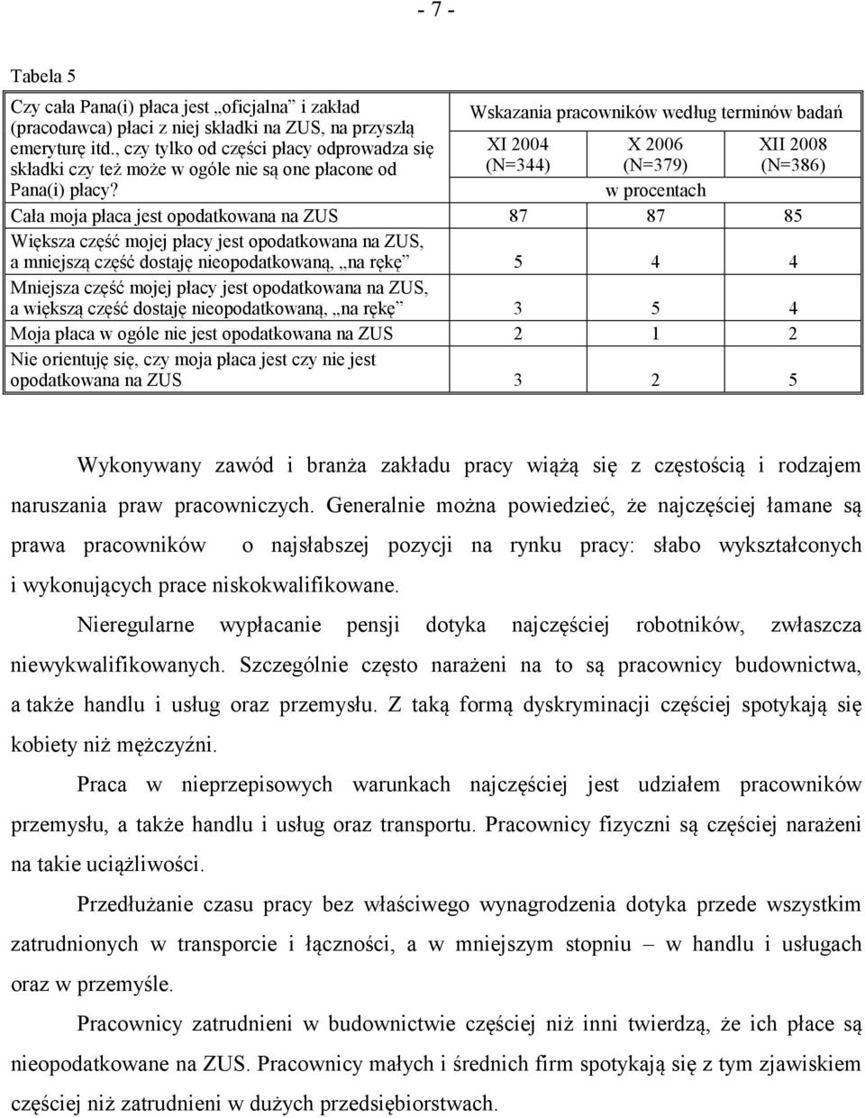 Cała moja płaca jest opodatkowana na ZUS 87 87 85 Większa część mojej płacy jest opodatkowana na ZUS, a mniejszą część dostaję nieopodatkowaną, na rękę 5 4 4 Mniejsza część mojej płacy jest