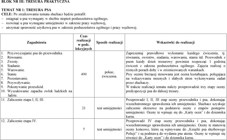 3. Zwroty. 4. Siadanie. 5. Warowanie. 6. Stanie. 7. Pozostawanie. 8. Przywoływanie. 9. Pokonywanie przeszkód. 10. Wyszukiwanie zapachu zwłok ludzkich na lądzie. 11. Zaliczenie etapu I, II, III. 12.