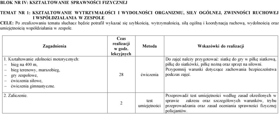 Kształtowanie zdolności motorycznych: - bieg na 400 m, - bieg terenowy, marszobieg, - gry zespołowe, - ćwiczenia siłowe, - ćwiczenia gimnastyczne. Czas w godz.