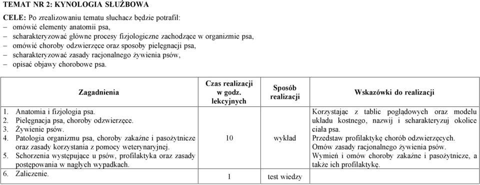 Anatomia i fizjologia psa. 2. Pielęgnacja psa, choroby odzwierzęce. 3. Żywienie psów. 4. Patologia organizmu psa, choroby zakaźne i pasożytnicze oraz zasady korzystania z pomocy weterynaryjnej.