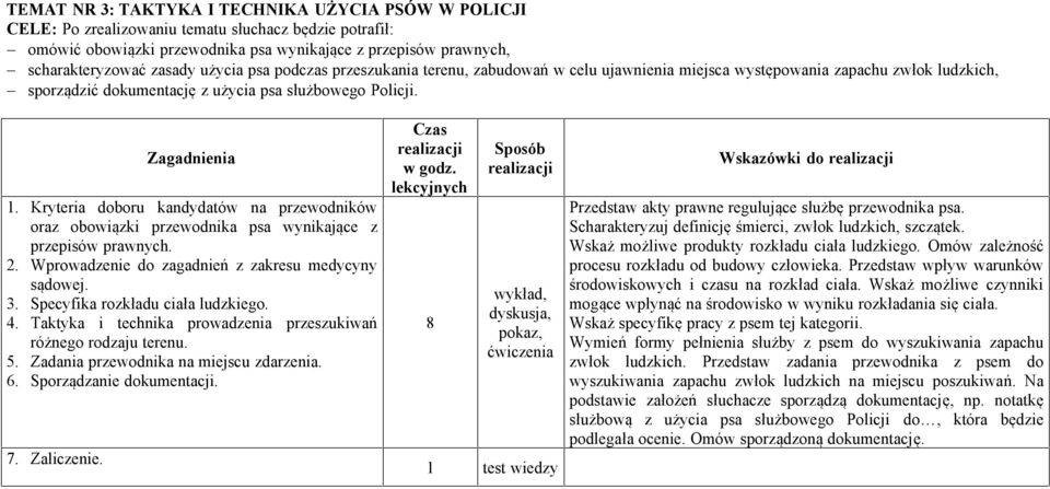 Kryteria doboru kandydatów na przewodników oraz obowiązki przewodnika psa wynikające z przepisów prawnych. 2. Wprowadzenie do zagadnień z zakresu medycyny sądowej. 3.