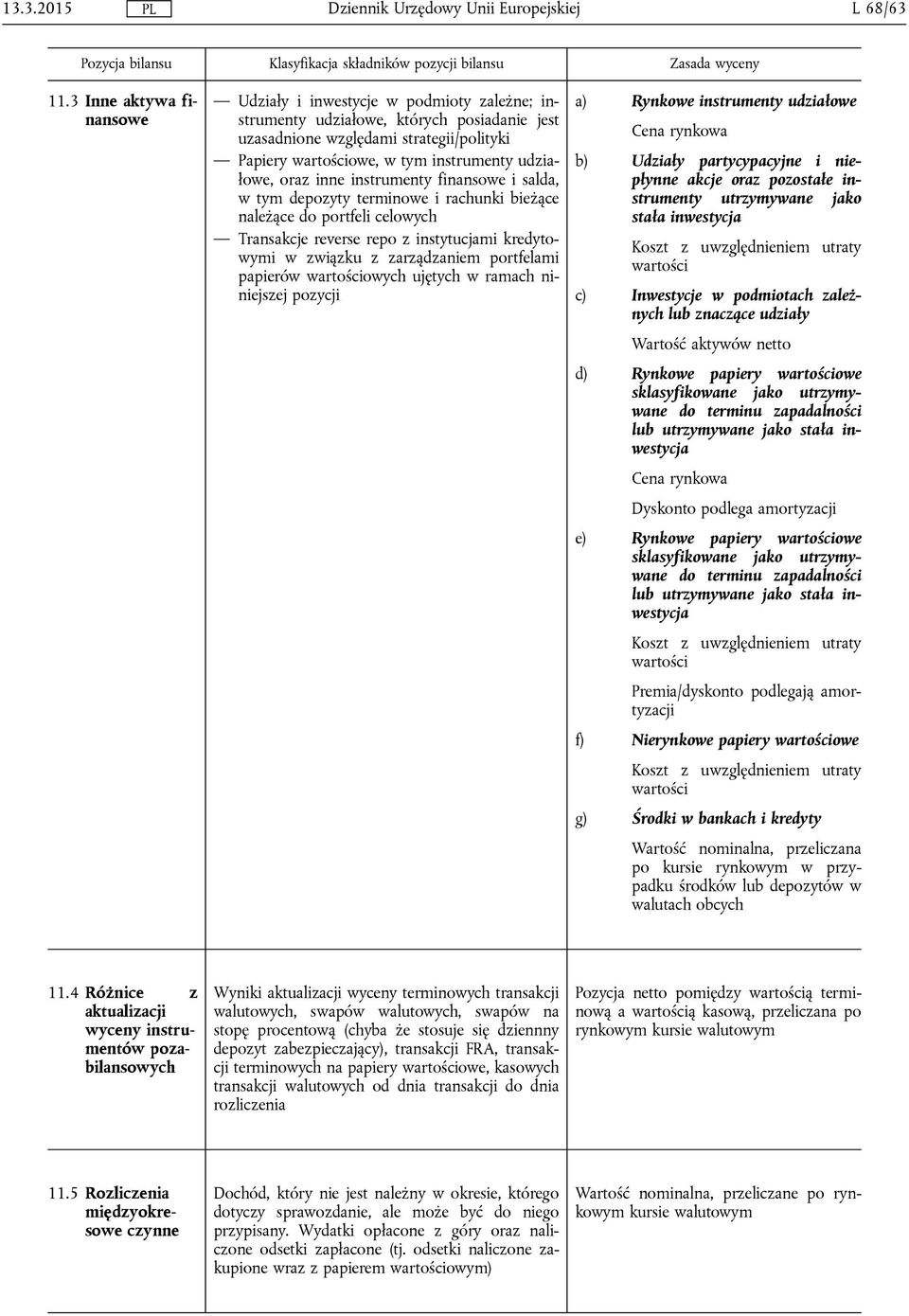 inne instrumenty finansowe i salda, w tym depozyty terminowe i rachunki bieżące należące do portfeli celowych Transakcje reverse repo z instytucjami kredytowymi w związku z zarządzaniem portfelami