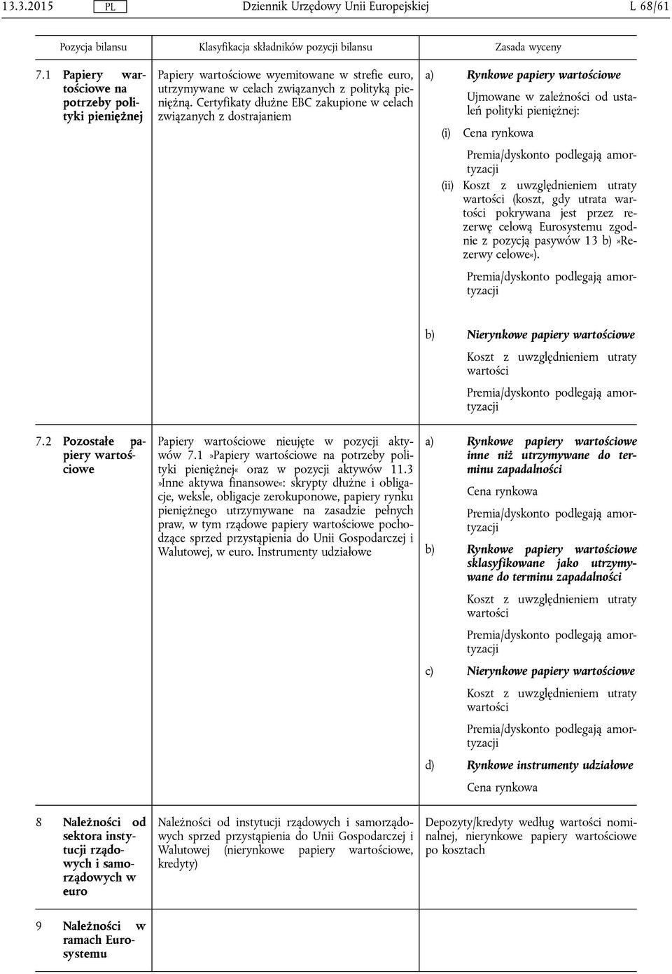 rezerwę celową Eurosystemu zgodnie z pozycją pasywów 13 b)»rezerwy celowe«). b) Nierynkowe papiery owe 7.2 Pozostałe papiery owe Papiery owe nieujęte w pozycji aktywów 7.