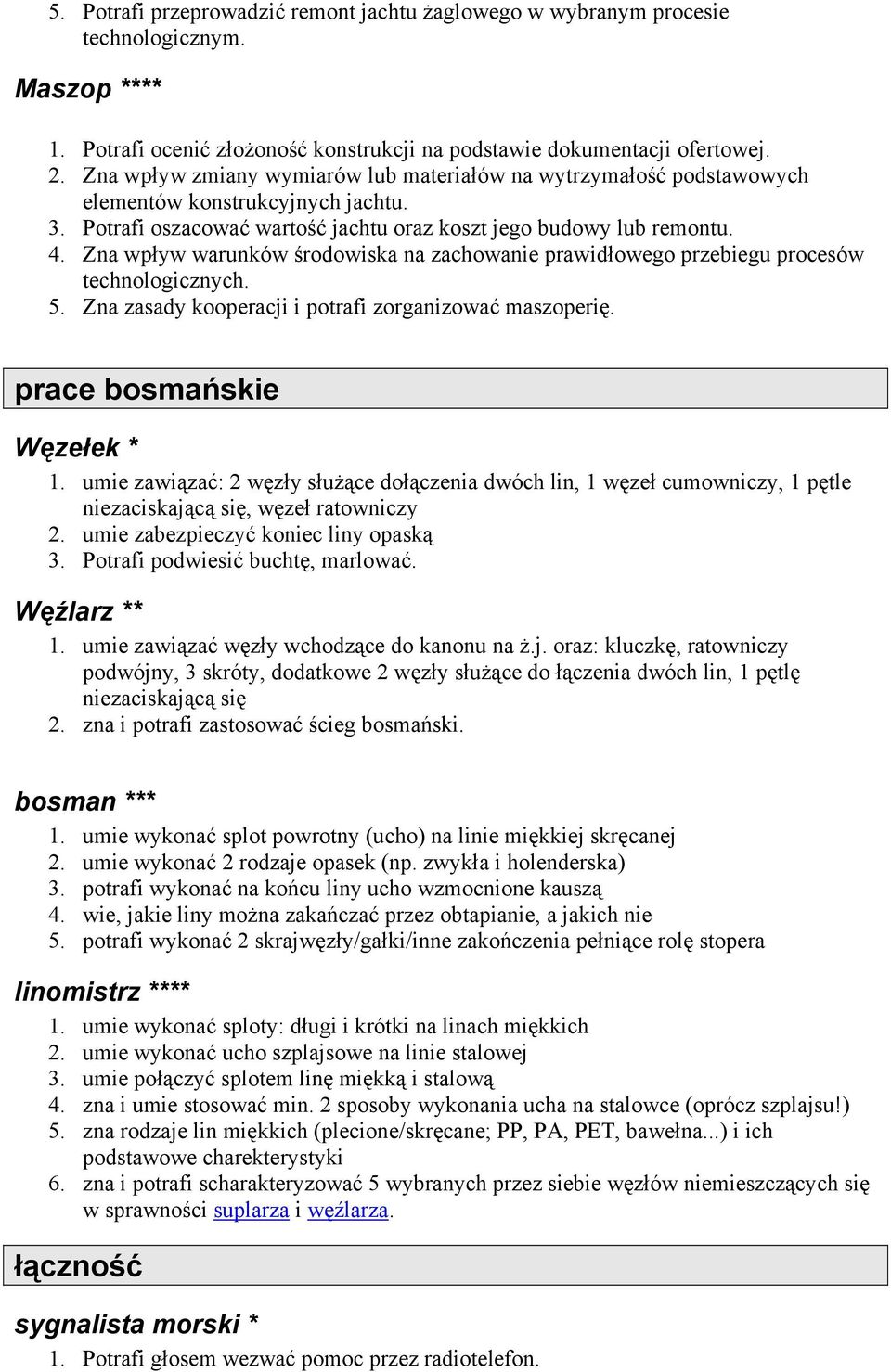 Zna wpływ warunków środowiska na zachowanie prawidłowego przebiegu procesów technologicznych. 5. Zna zasady kooperacji i potrafi zorganizować maszoperię. prace bosmańskie Węzełek * 1.