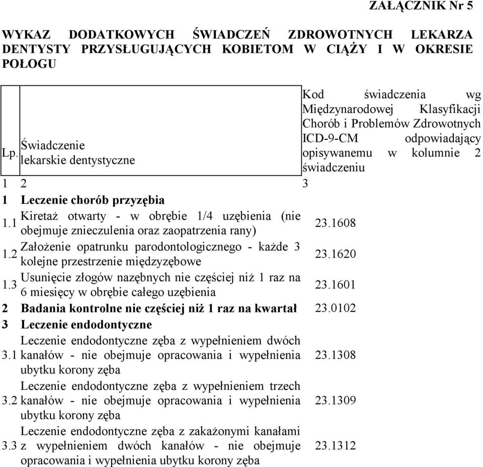 1 obejmuje znieczulenia oraz zaopatrzenia rany) 23.1608 ZałoŜenie opatrunku parodontologicznego - kaŝde 3 1.2 kolejne przestrzenie międzyzębowe 23.