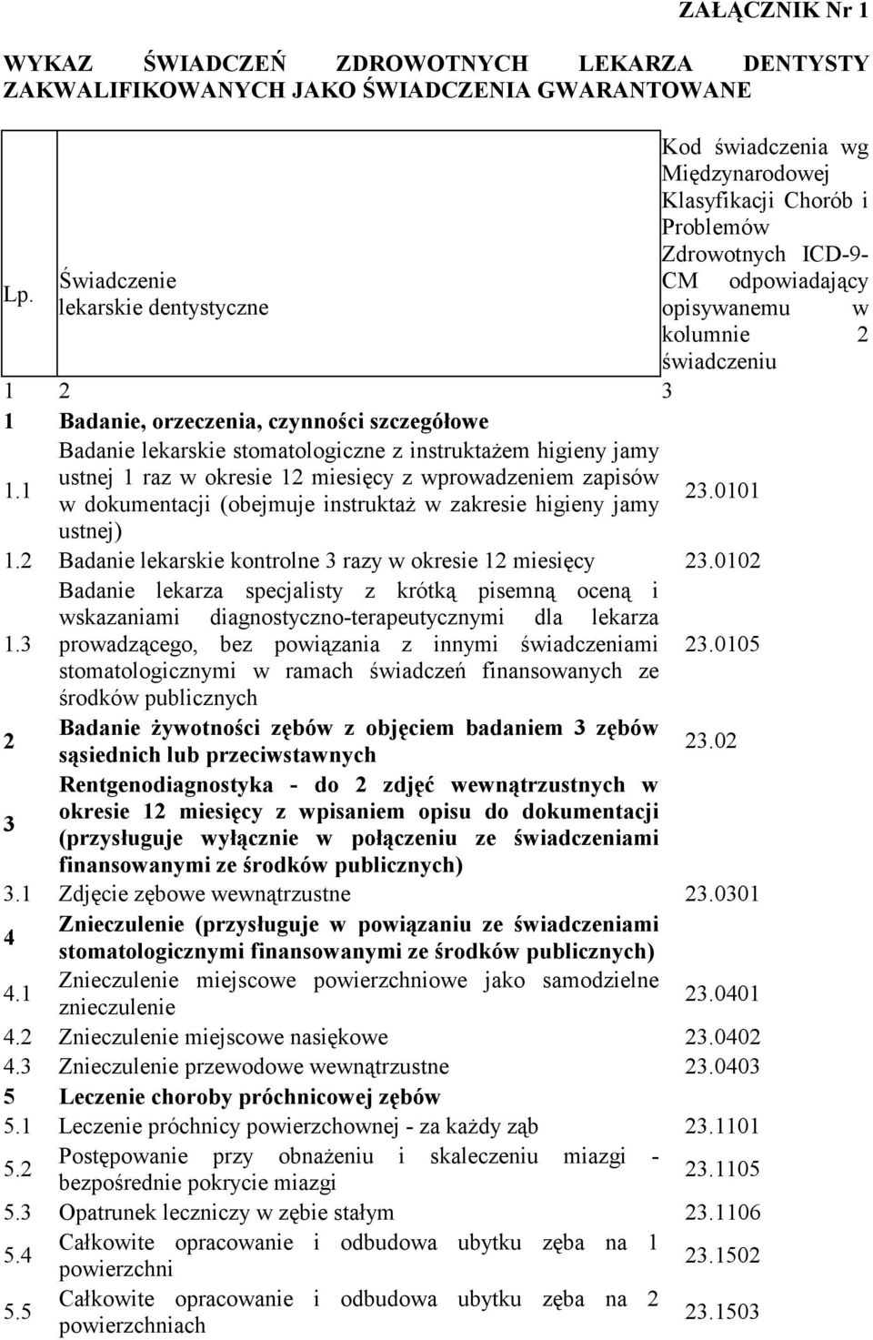 1 Badanie lekarskie stomatologiczne z instruktaŝem higieny jamy ustnej 1 raz w okresie 12 miesięcy z wprowadzeniem zapisów w dokumentacji (obejmuje instruktaŝ w zakresie higieny jamy 23.