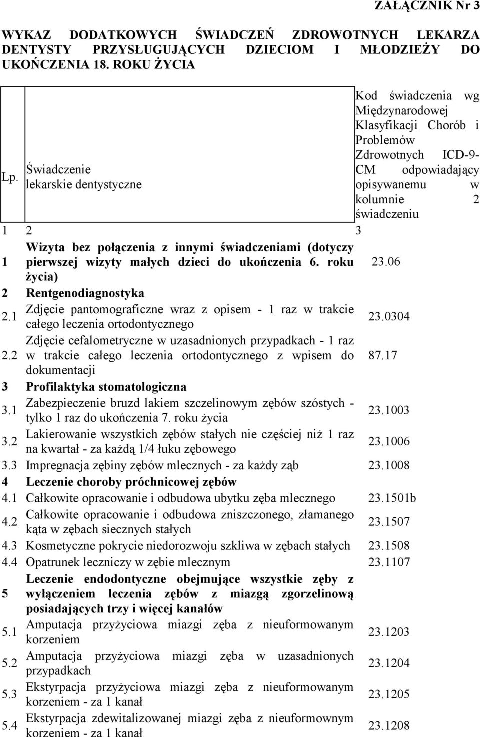 roku Ŝycia) Kod świadczenia wg Międzynarodowej Klasyfikacji Chorób i Problemów Zdrowotnych ICD-9- CM odpowiadający opisywanemu w kolumnie 2 świadczeniu 23.