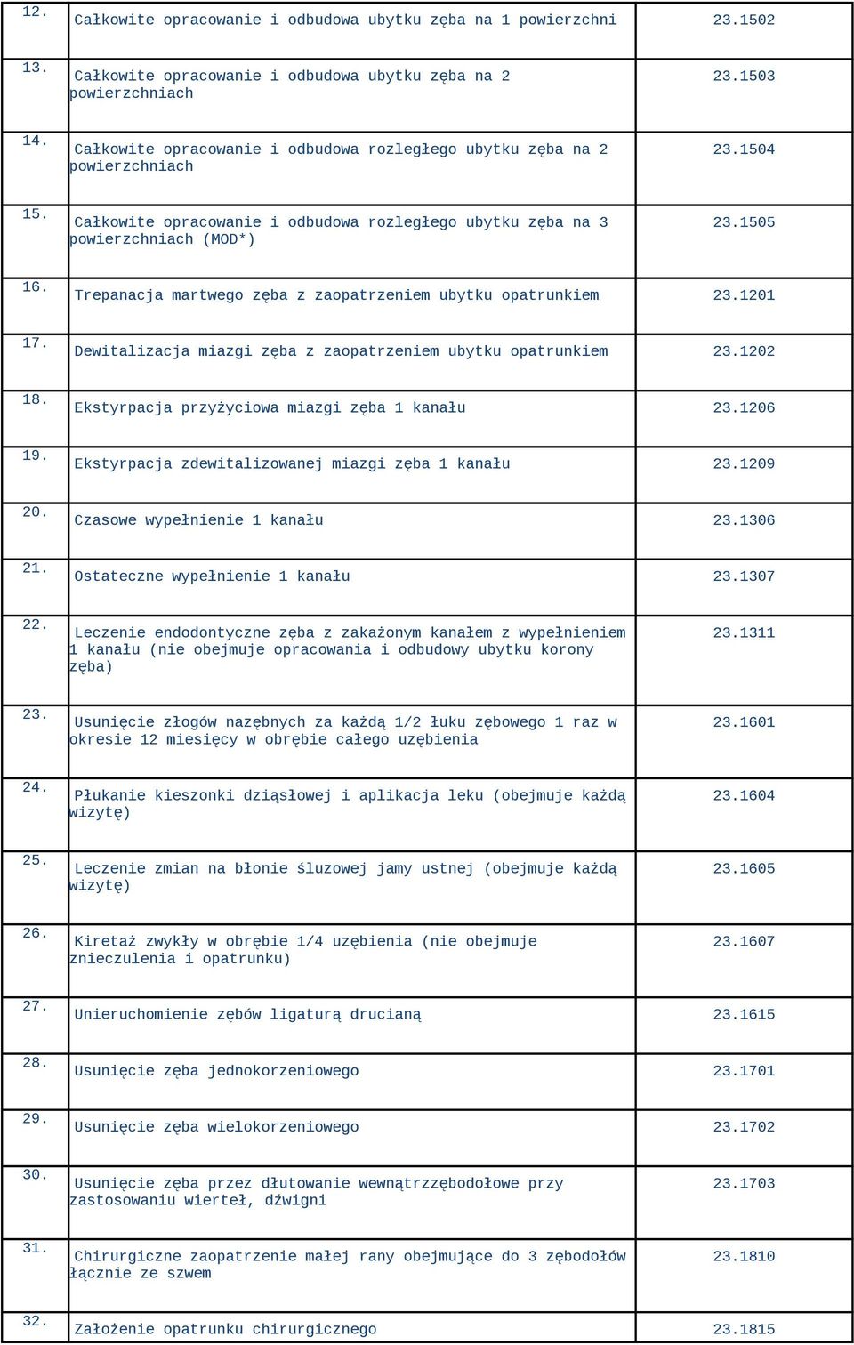 Trepanacja martwego zęba z zaopatrzeniem ubytku opatrunkiem 23.1201 17. Dewitalizacja miazgi zęba z zaopatrzeniem ubytku opatrunkiem 23.1202 18. Ekstyrpacja przyżyciowa miazgi zęba 1 kanału 23.
