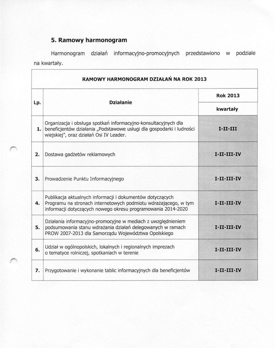 Dostawa gadżetów reklamowych I-II-III-IV 3. Prowadzenie Punktu Informacyjnego I-II-III-IV 4.