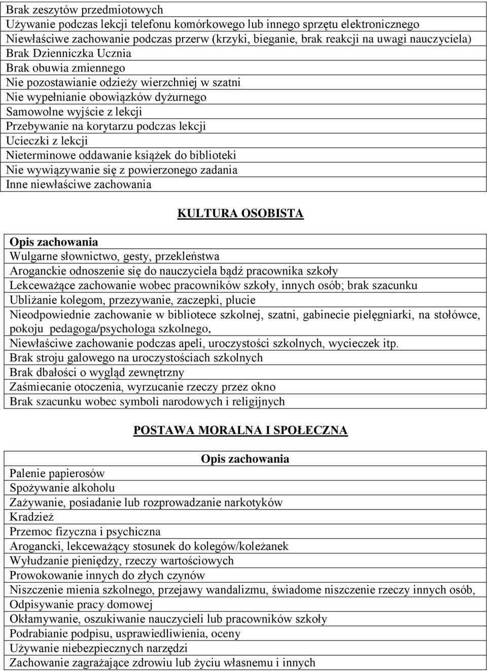 podczas lekcji Ucieczki z lekcji Nieterminowe oddawanie książek do biblioteki Nie wywiązywanie się z powierzonego zadania Inne niewłaściwe zachowania KULTURA OSOBISTA Wulgarne słownictwo, gesty,
