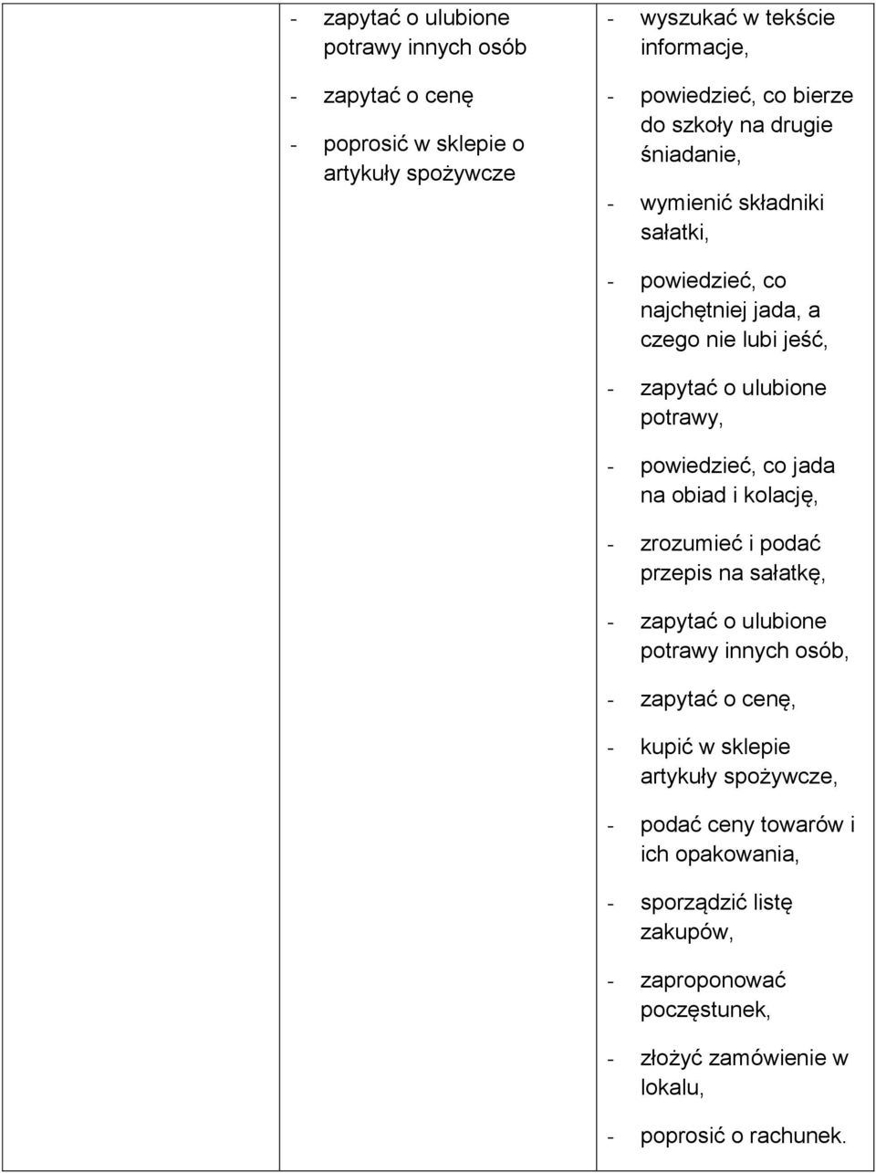 powiedzieć, co jada na obiad i kolację, - zrozumieć i podać przepis na sałatkę, - zapytać o ulubione potrawy innych osób, - zapytać o cenę, - kupić w sklepie