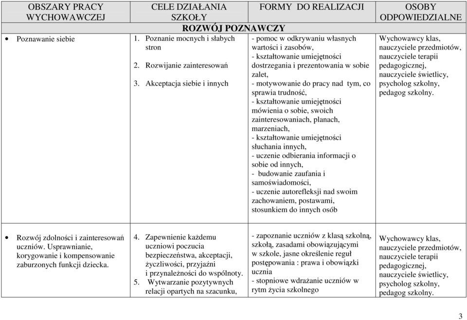 trudność, - kształtowanie umiejętności mówienia o sobie, swoich zainteresowaniach, planach, marzeniach, - kształtowanie umiejętności słuchania innych, - uczenie odbierania informacji o sobie od