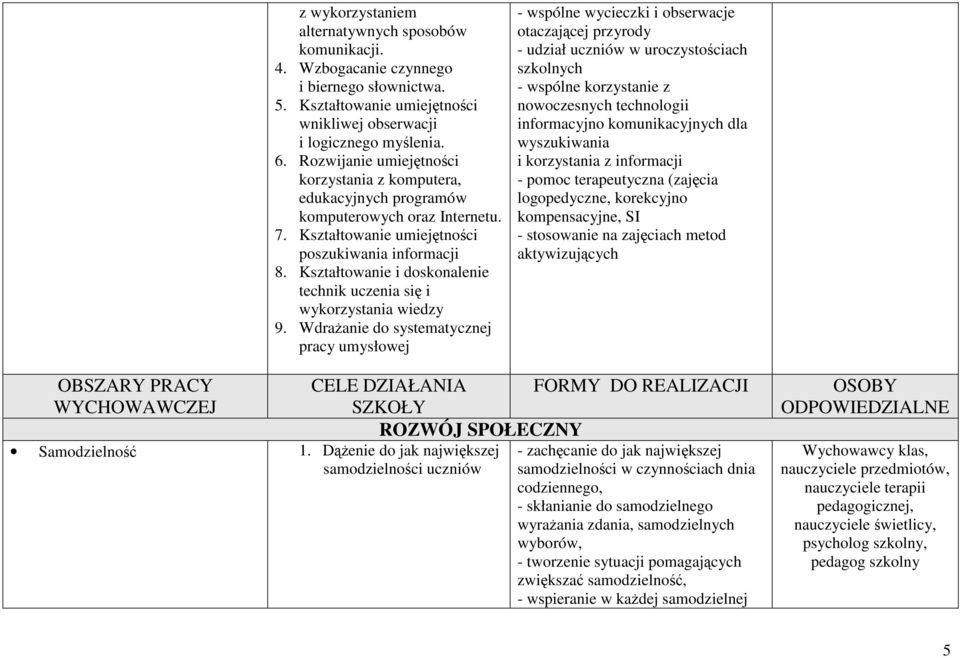 Kształtowanie i doskonalenie technik uczenia się i wykorzystania wiedzy 9.