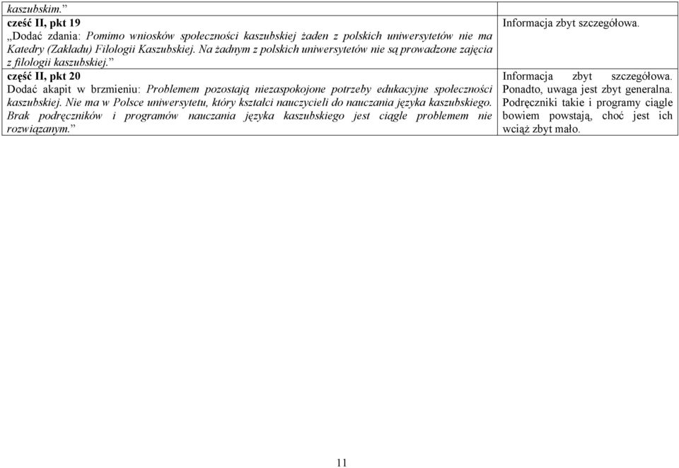 część II, pkt 20 Dodać akapit w brzmieniu: Problemem pozostają niezaspokojone potrzeby edukacyjne społeczności kaszubskiej.