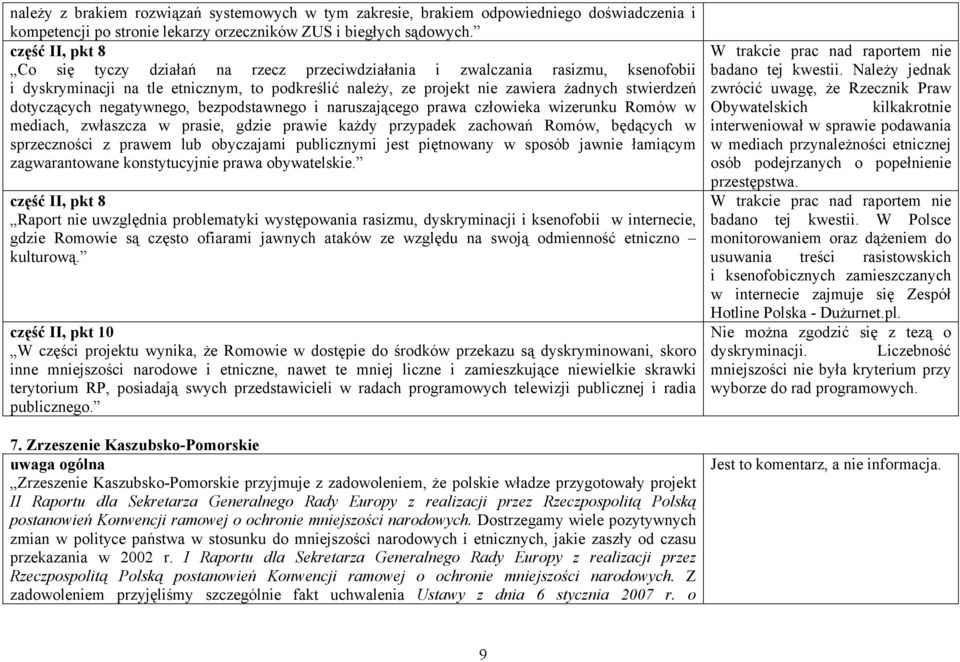 dotyczących negatywnego, bezpodstawnego i naruszającego prawa człowieka wizerunku Romów w mediach, zwłaszcza w prasie, gdzie prawie każdy przypadek zachowań Romów, będących w sprzeczności z prawem