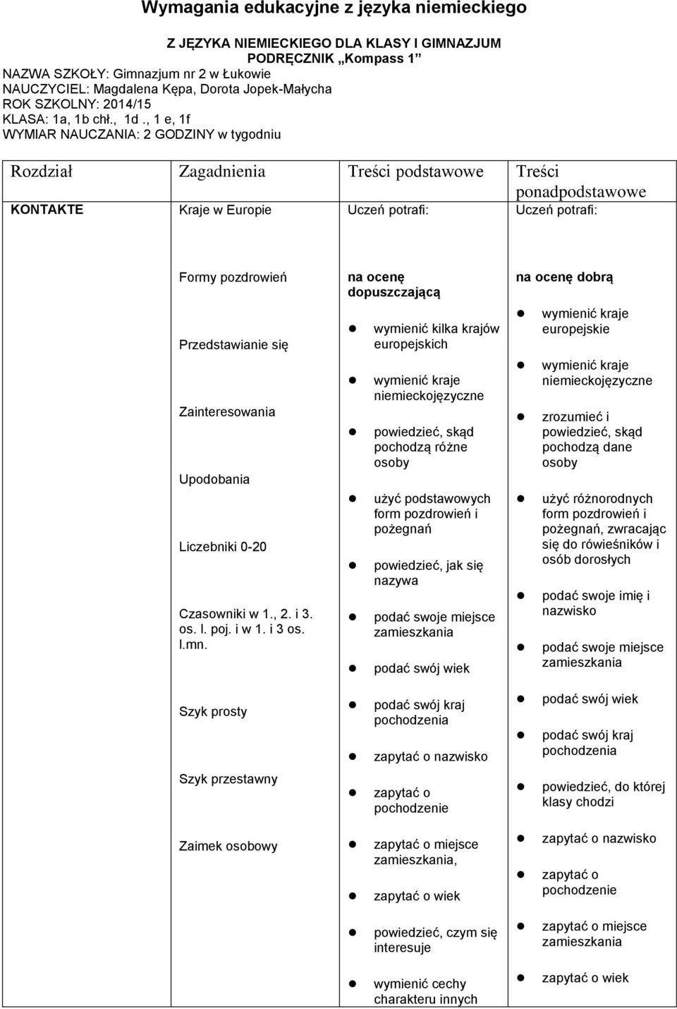 , 1 e, 1f WYMIAR NAUCZANIA: 2 GODZINY w tygodniu Rozdział Zagadnienia Treści podstawowe Treści ponadpodstawowe KONTAKTE Kraje w Europie Formy pozdrowień Przedstawianie się Zainteresowania Upodobania