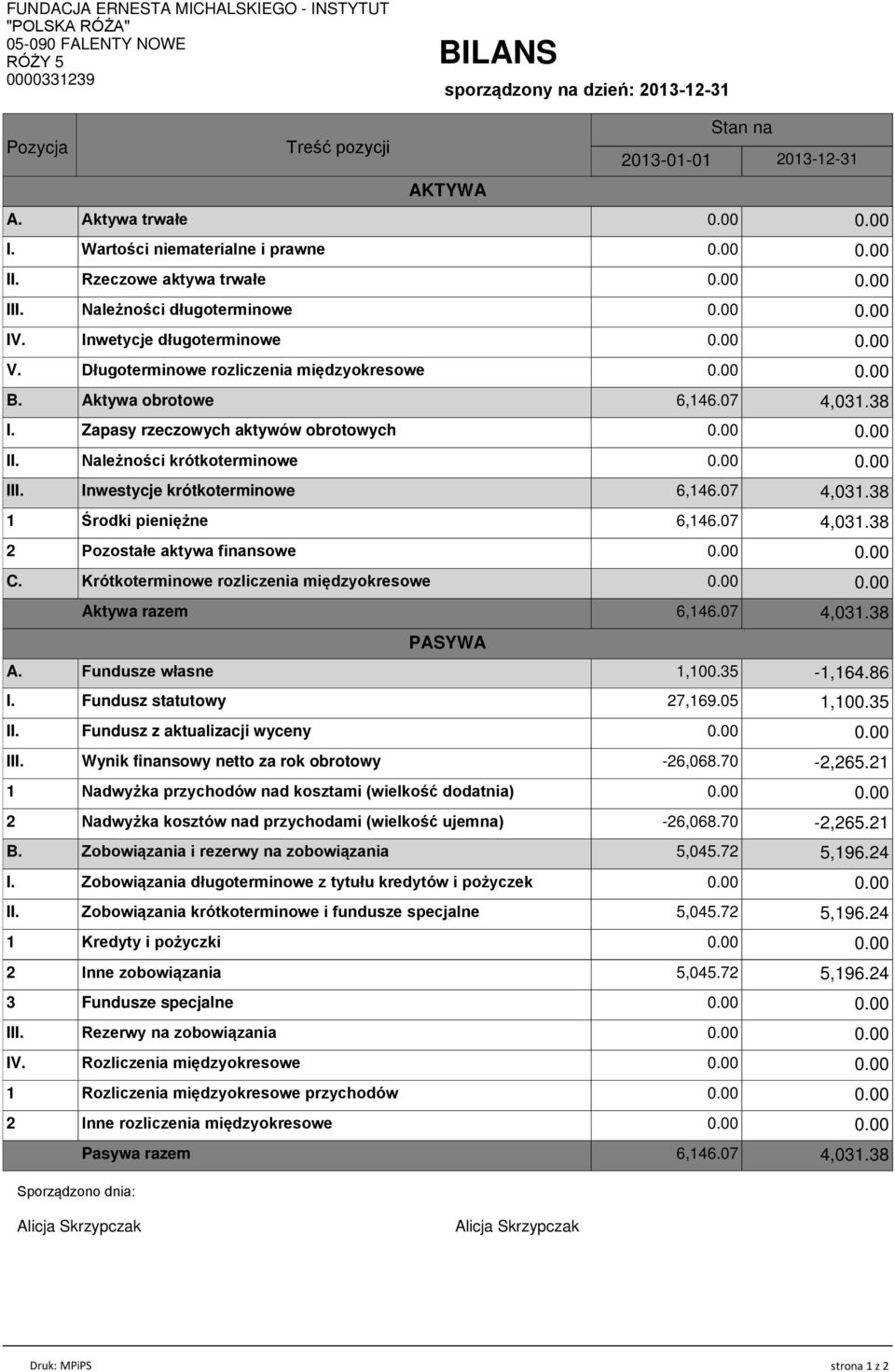 Naleїnoњci krуtkoterminowe III. Inwestycje krуtkoterminowe 6,146.07 2 Inne rozliczenia miкdzyokresowe Sporz dzono dnia: Inwetycje dіugoterminowe V. Dіugoterminowe rozliczenia miкdzyokresowe 4,031.